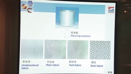 第十八届中国国际复合材料工业技术展览会 - 播单 - 优酷视频